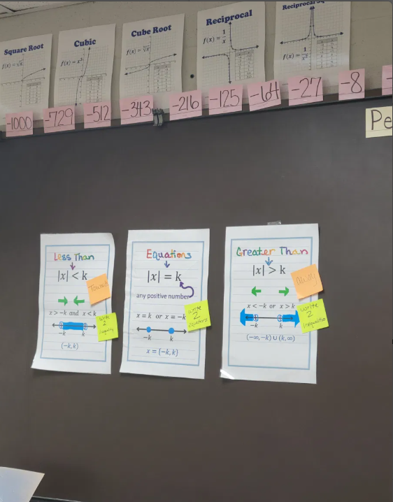 Classroom reference posters for solving absolute value equations and inequalities, with equations, less than, and greater than examples